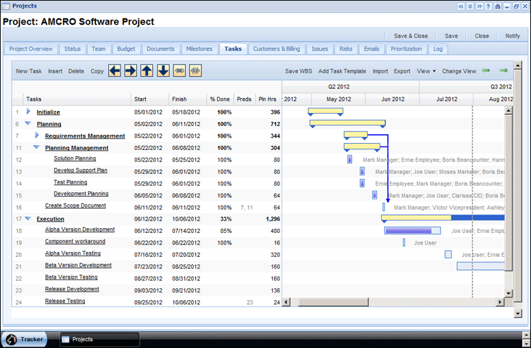 Work Breakdown Structure Gantt Chart