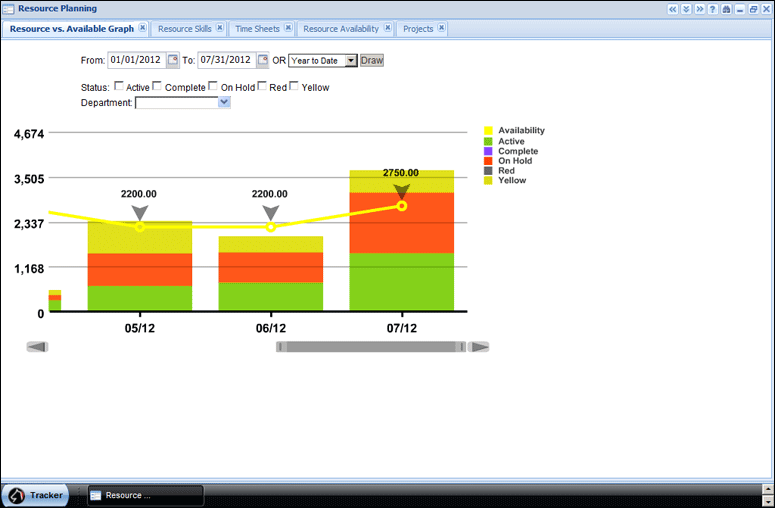 Work Availability Chart